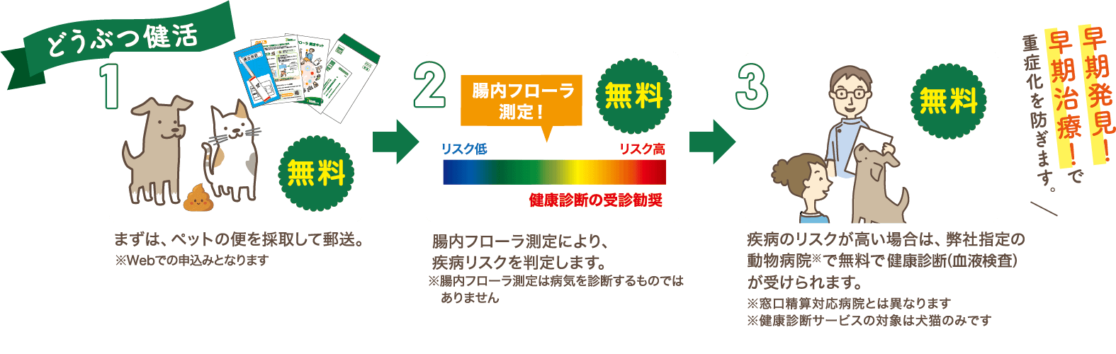 どうぶつ健康保険証イメージ